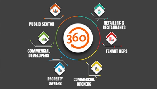 Oxford City Council hires r360 to boost retail scene
