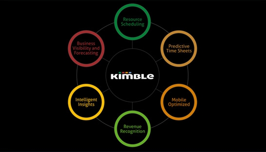 Professional Services arm of Sage chooses Kimble as its PSA solution