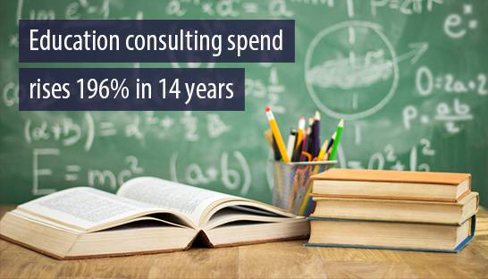 UK education consulting spend rises 196% in 14 years