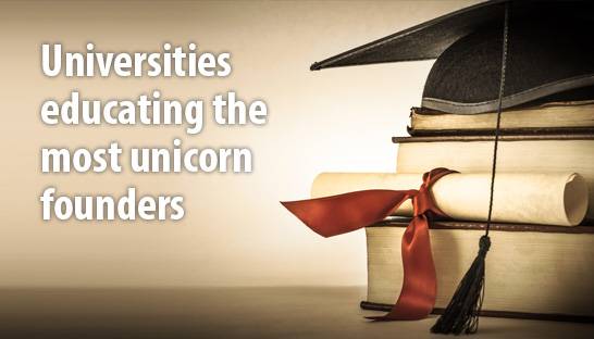 US universities educating the most unicorn founders