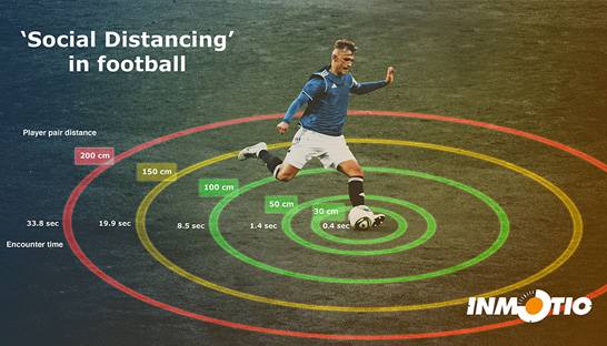 Research suggests football can be played safely during Covid-19