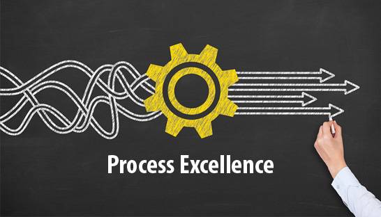 Process Excellence means efficiency and effectiveness
