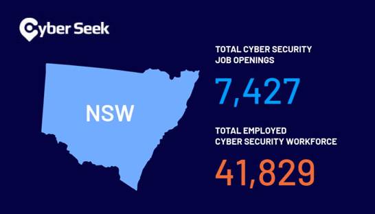 Accenture and CyberCX launch cyber talent employment tool