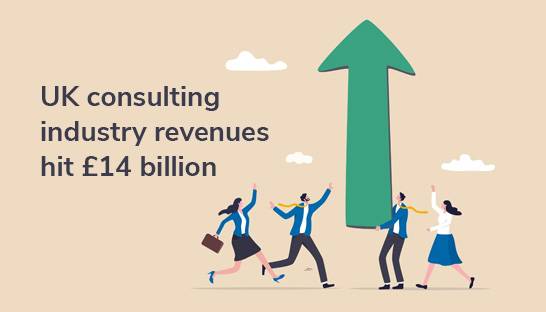 UK consulting industry revenues hit £14 billion after double-digit growth