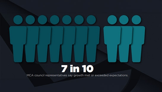 MCA research suggests UK consulting revenues pass £20 billion mark